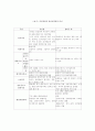 국제해운환경변화와 부산항개발전략 11페이지