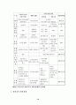 편의치적제도의활용방안연구 18페이지