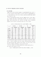 편의치적제도의활용방안연구 20페이지