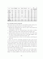편의치적제도의활용방안연구 21페이지