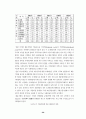 편의치적제도의활용방안연구 26페이지