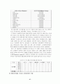 편의치적제도의활용방안연구 27페이지