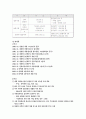 컨테이너항만의 물류경쟁력국제비교 28페이지