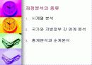 재정진단-안양시 사례 9페이지