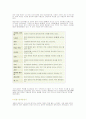  한국전통주거의 역사 2페이지