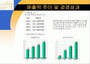 롯데백화점 _  경영방침과 그에 따른 방향설정 6페이지