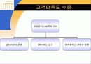 롯데백화점 _  경영방침과 그에 따른 방향설정 14페이지