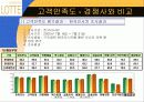 롯데백화점 _  경영방침과 그에 따른 방향설정 16페이지