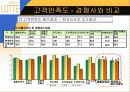 롯데백화점 _  경영방침과 그에 따른 방향설정 17페이지