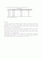 무역이 경제성장에 미치는 영향 10페이지