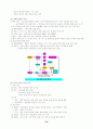 전근대 통치구조와 정치활동 33페이지