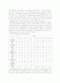 [교육의 역사와 철학 Term Paper]우리나라와 독일의 교육제도 비교 5페이지