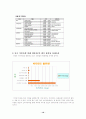 아세로라를 이용한 기능성식품개발 10페이지