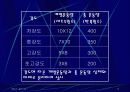 플라이오 메트릭이란 무엇인가? 11페이지