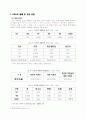 유전자조작식품(GMO)과 우리의 선택 2페이지