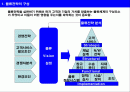 물류 전략 및 성과 측정 상세 요소 분석 2페이지
