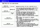 물류 전략 및 성과 측정 상세 요소 분석 3페이지