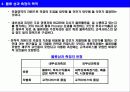 물류 전략 및 성과 측정 상세 요소 분석 6페이지