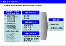 물류 전략 및 성과 측정 상세 요소 분석 7페이지