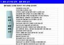 물류 전략 및 성과 측정 상세 요소 분석 8페이지
