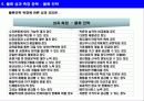 물류 전략 및 성과 측정 상세 요소 분석 10페이지