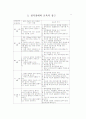 청각장애 특수교육 유아특수교육 특수교육진흥법 수화법 구화법 9페이지
