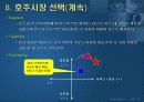 엘지 에어컨의 시장 발전과 전망 분석 15페이지