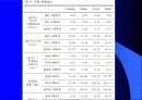육상경기중 투창경기의 해부학적 분석 16페이지