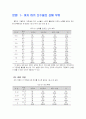 여자하키 선수들의 운동상해 2페이지