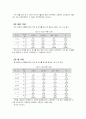여자하키 선수들의 운동상해 3페이지