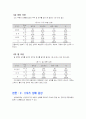여자하키 선수들의 운동상해 4페이지