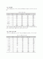 여자하키 선수들의 운동상해 5페이지