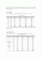 여자하키 선수들의 운동상해 6페이지
