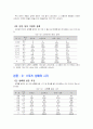 여자하키 선수들의 운동상해 7페이지