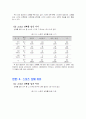 여자하키 선수들의 운동상해 8페이지