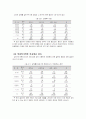 여자하키 선수들의 운동상해 10페이지