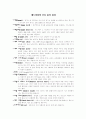 배드민턴의 주요 용어 정리 1페이지