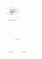 수두증 Hydrocephalus(문헌고찰및 간호과정) 7페이지