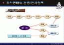 KOOD의 경영 시스템과 철학 9페이지