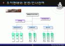 KOOD의 경영 시스템과 철학 10페이지