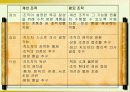 교육행정과 조직 21페이지