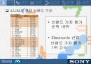 SONY사의 성공과 배경 5페이지