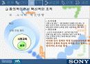 SONY사의 성공과 배경 9페이지