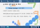 SONY사의 성공과 배경 18페이지
