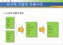21C 한국형 지배구조 8페이지
