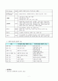 가족에 대한 일반적 이해 7페이지