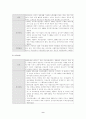 사회적 이슈 또는 사회적 쟁점 10페이지