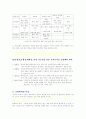 교육목적의 설정과 진술 7페이지