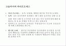 불순물과 고도정수처리 42페이지