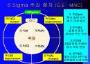 6시그마(6Sigma)에 대하여 10페이지